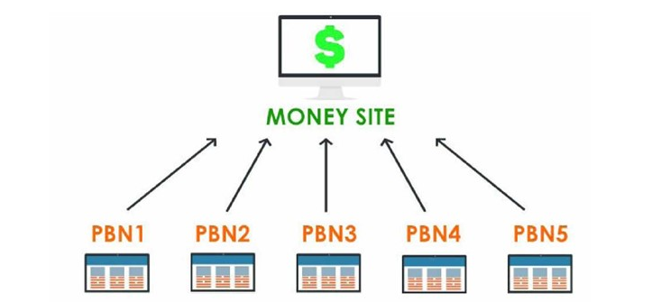 Cоздание cобственной сети блогов PBN (2021)_0.png